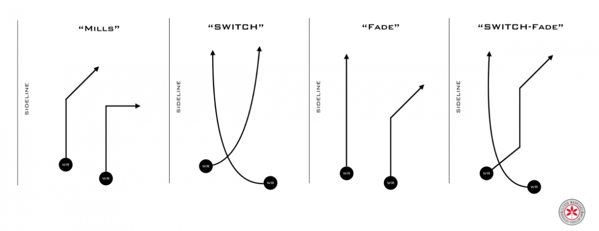 Switch concepts Switch concepts