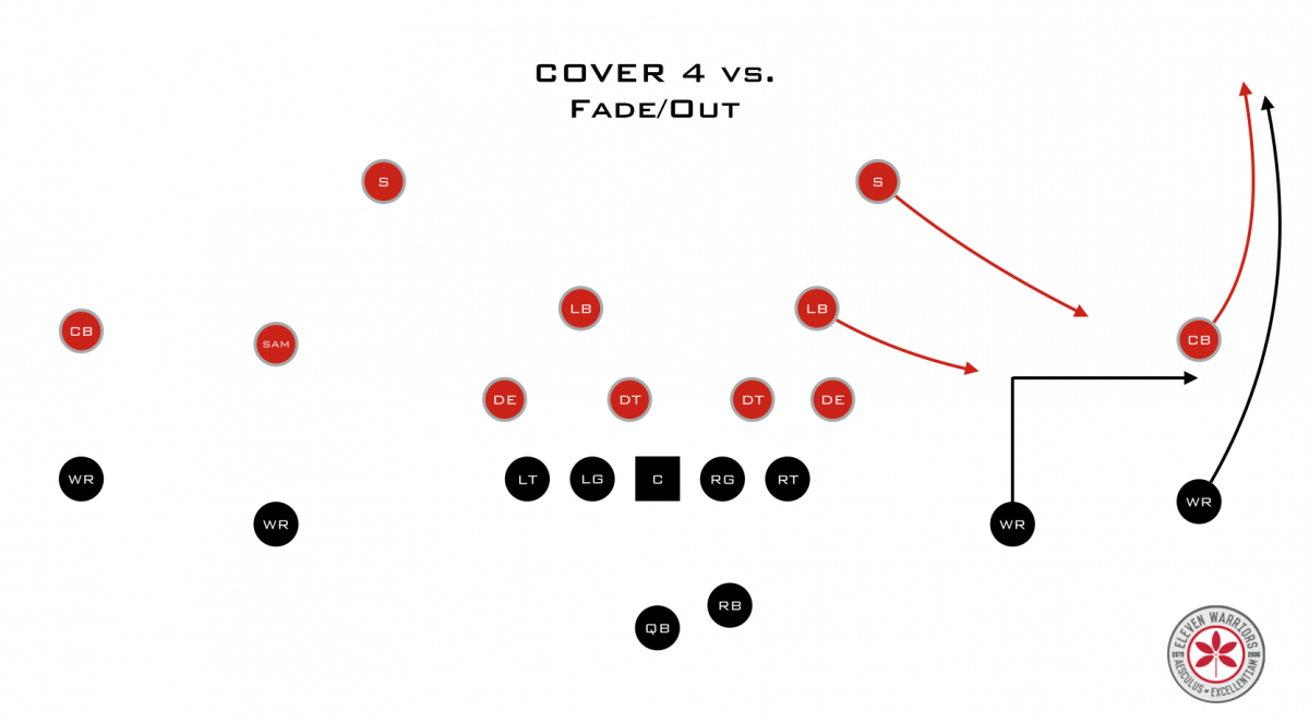 Fade/Out vs Cover 4 Fade/Out vs Cover 4