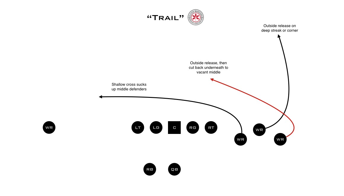 Rutgers Trail concept from Bunch