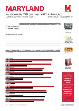 Bucknotes for Maryland–Ohio State