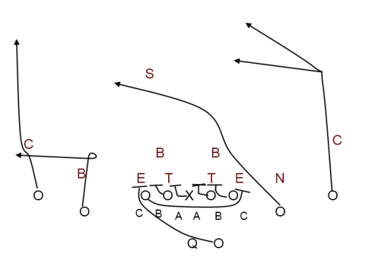 Gap blocking Gap blocking