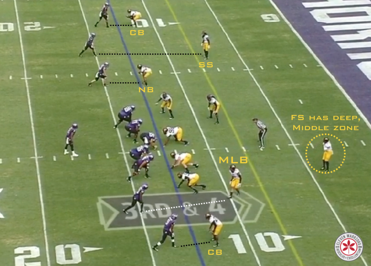 Minnesota MLB in man coverage