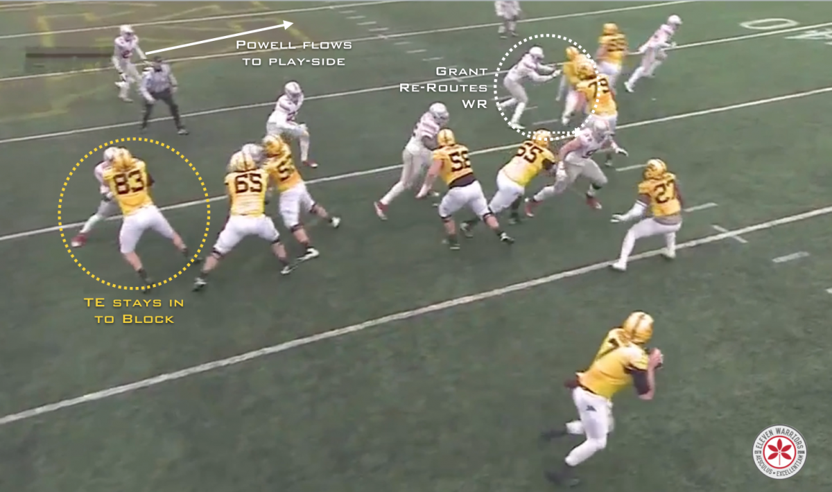 Powell flows after TE blocks