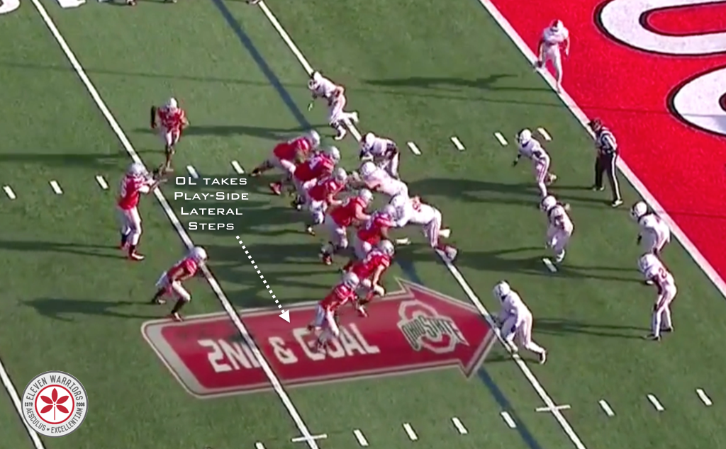 OL blocks outside zone