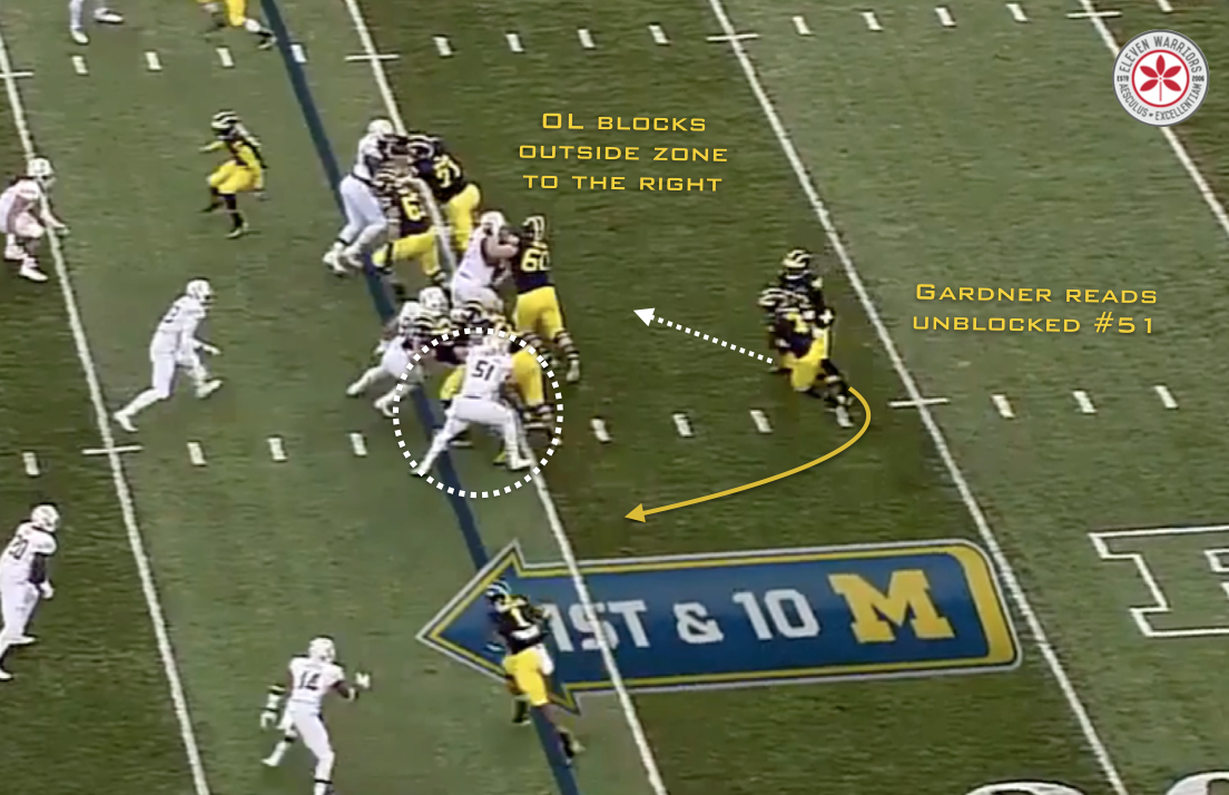 Gardner outside zone read-option