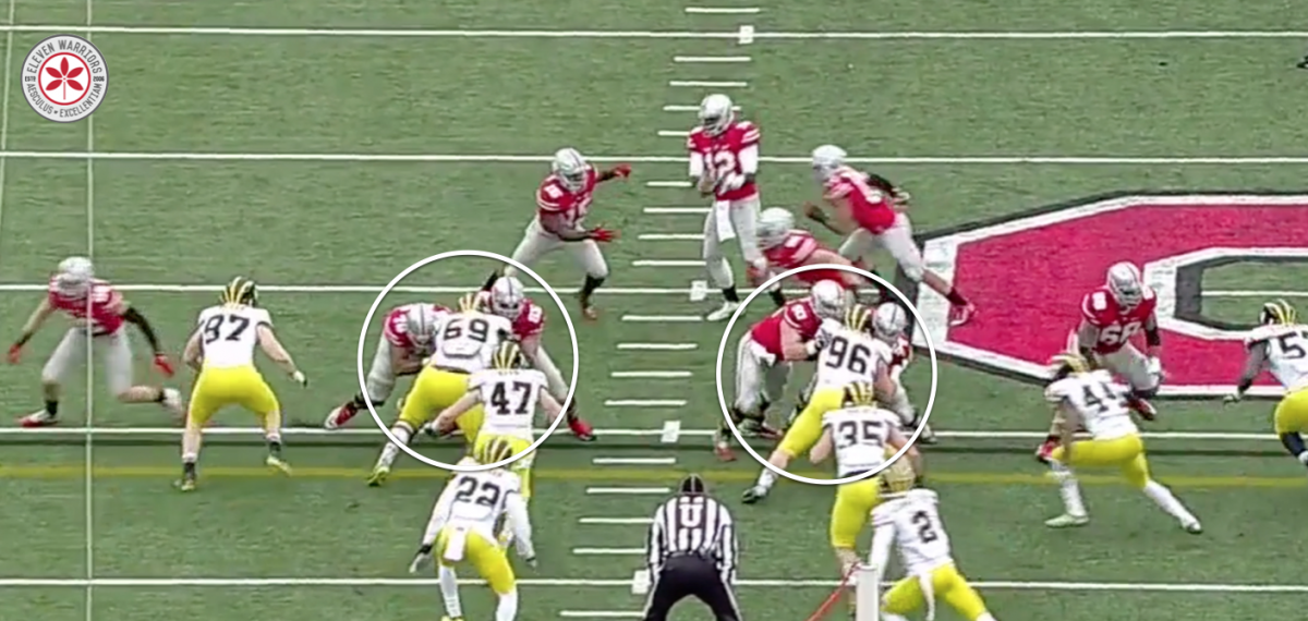The OSU O-Line doubles both D-Tackles