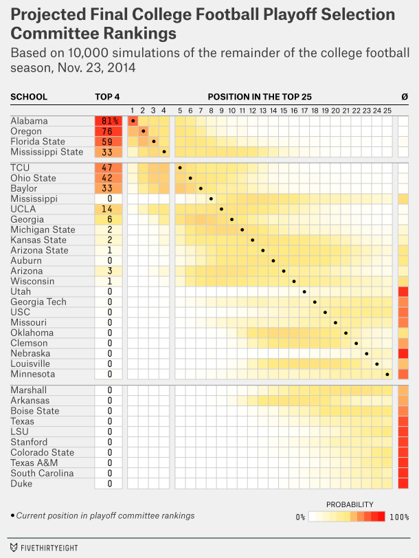 Nate Silver crunches the numbers