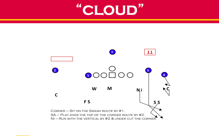 Cloud v China