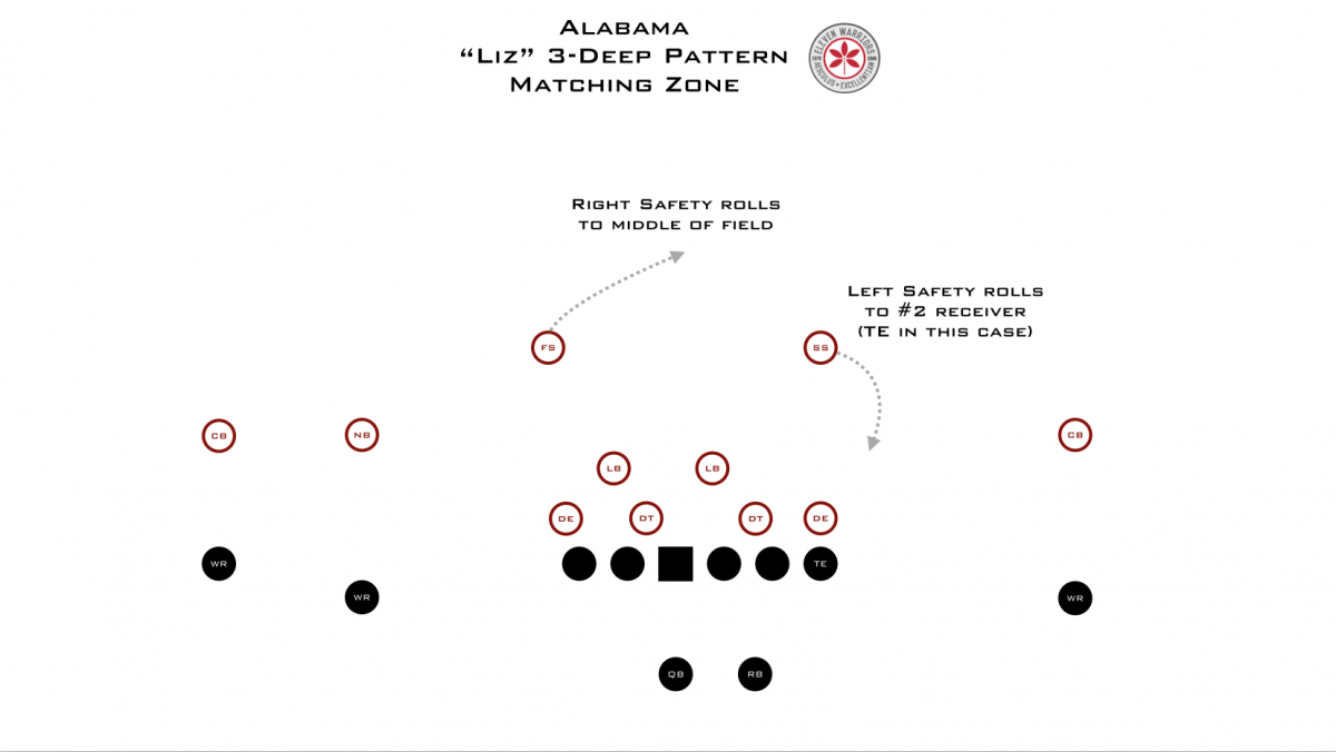 "Liz" safety rotation to their left at the snap