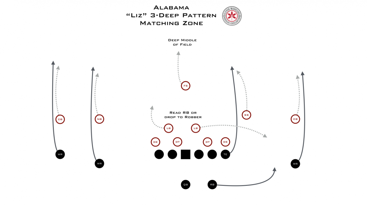 Alabama C 3