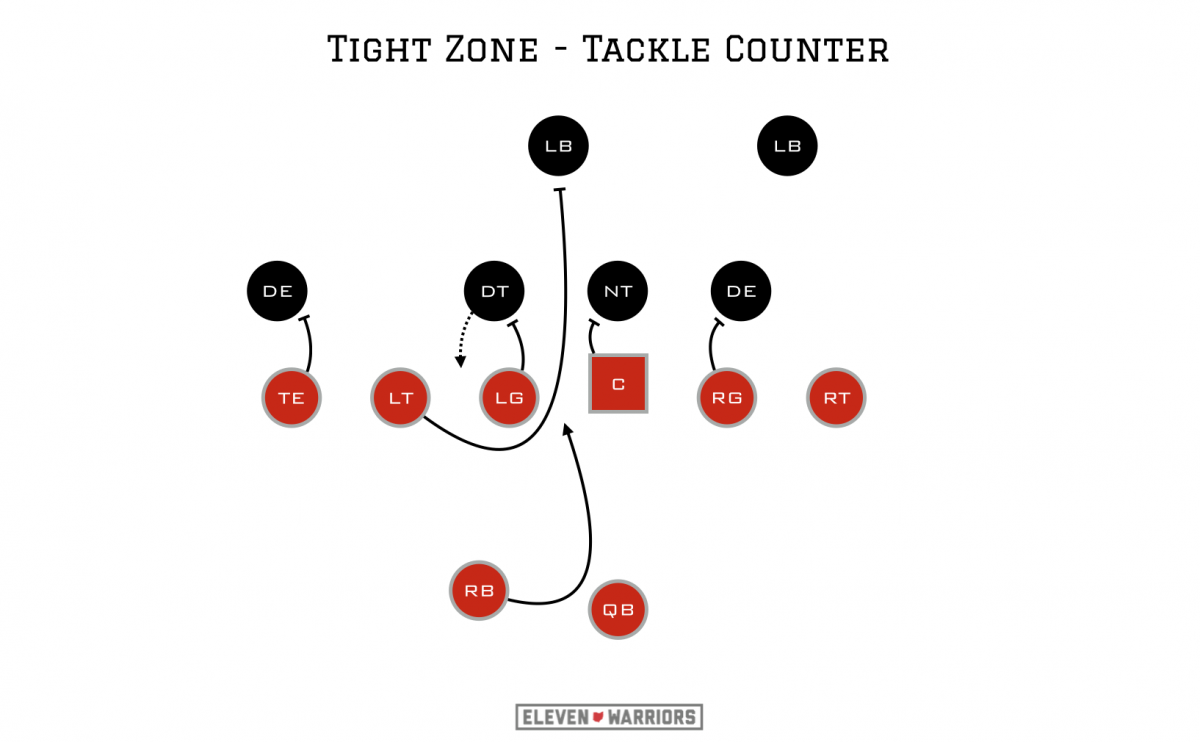Tackle counter adjustment to the Tight Zone