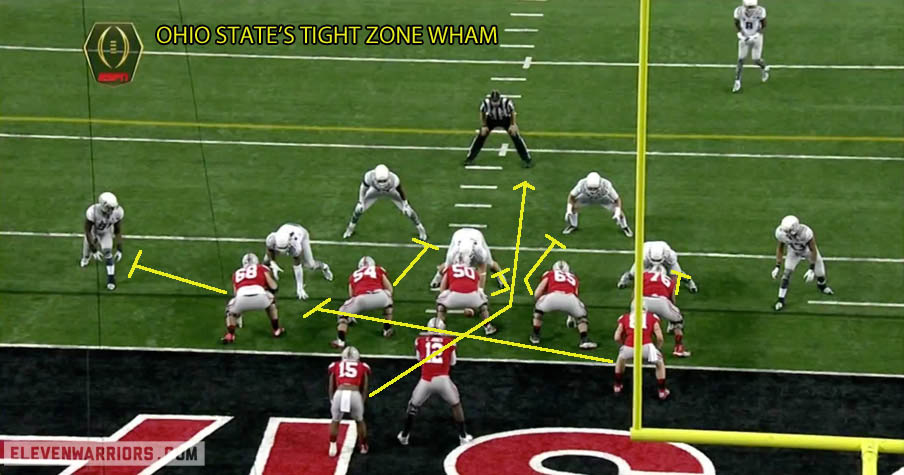 Ohio State's tight zone wham