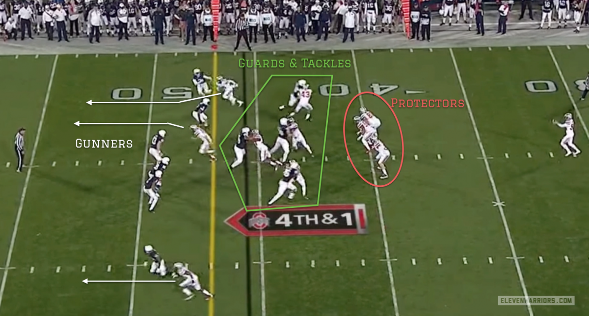 OSU punt positions