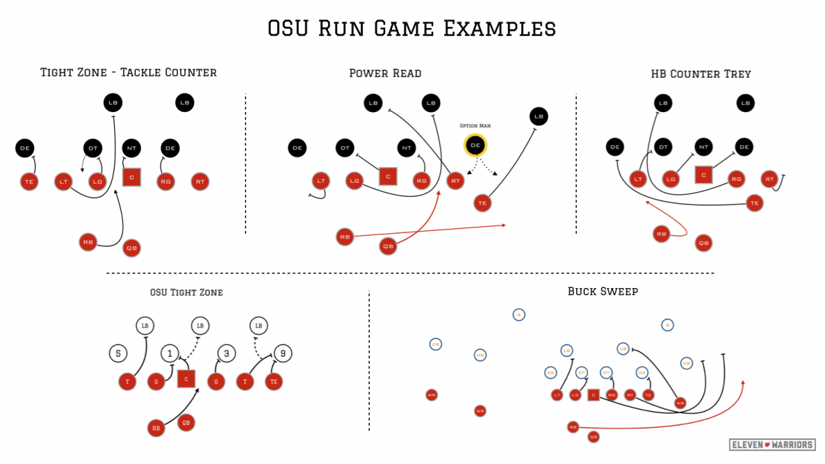 Some of what we saw in the 2014 OSU run game