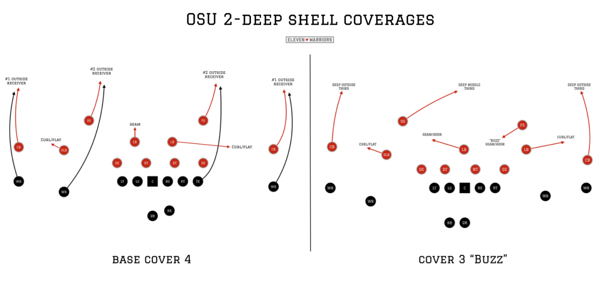 OSU base coverage