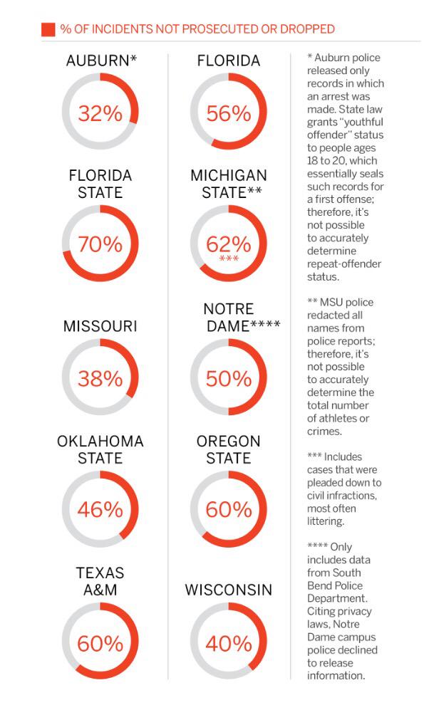 espn otl graphic