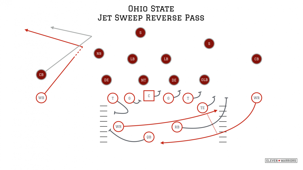 Jet Sweep-Reverse Pass