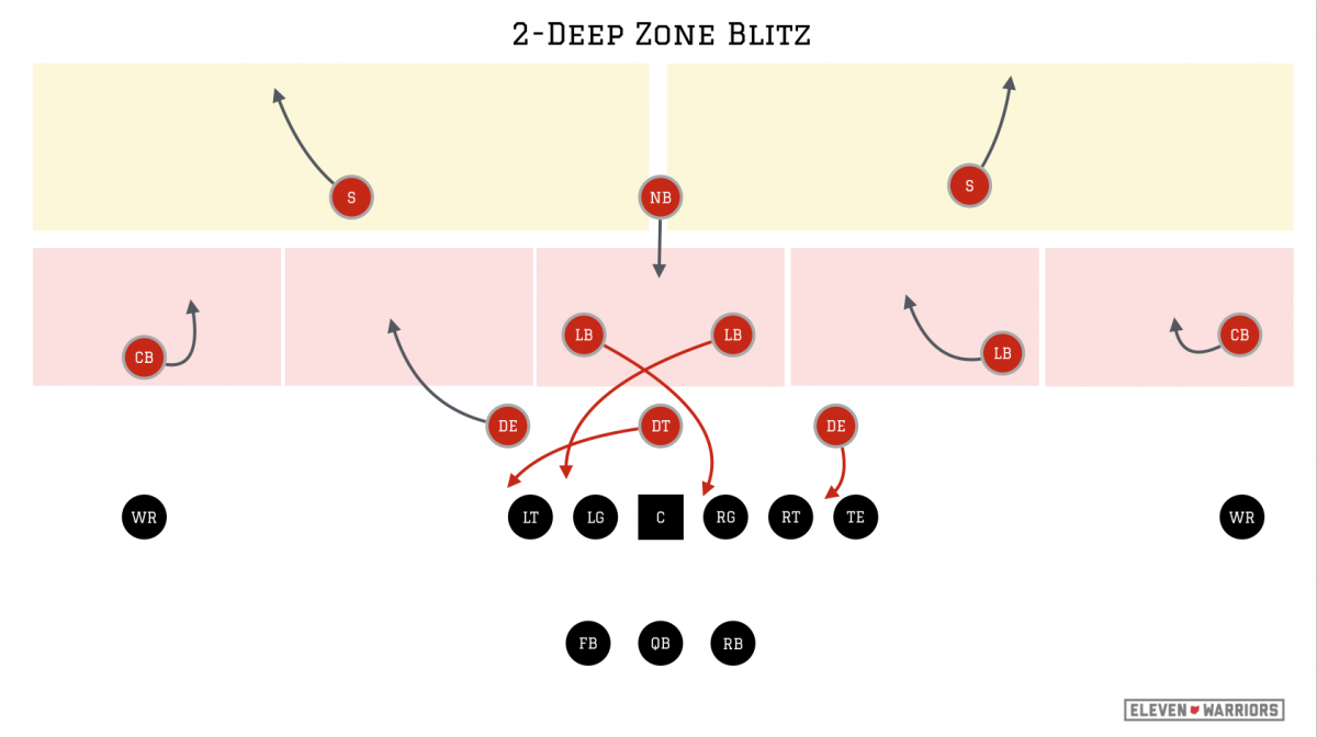 Four rushers & two deep safeties came from an unexpected alignment