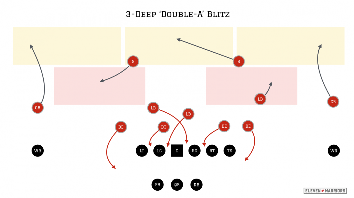 Both 'A' gaps between the center and guards are filled