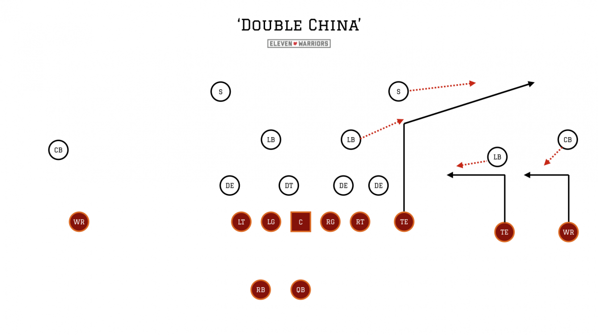 Double-China gets Hodges open near the goal line