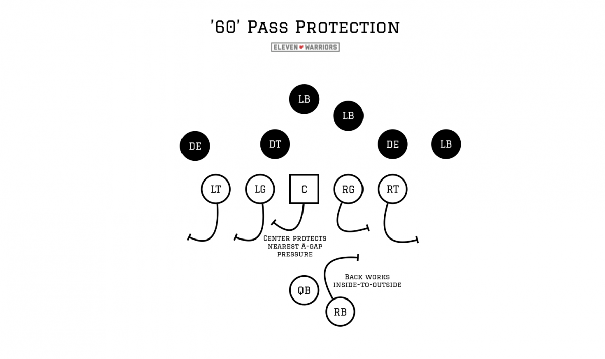 The most basic protection scheme you'll find