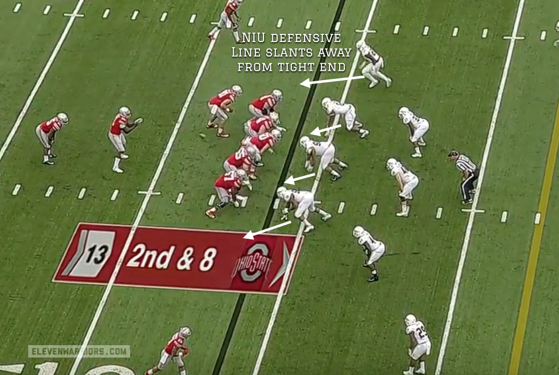 The NIU D-line kept slanting to the weak side