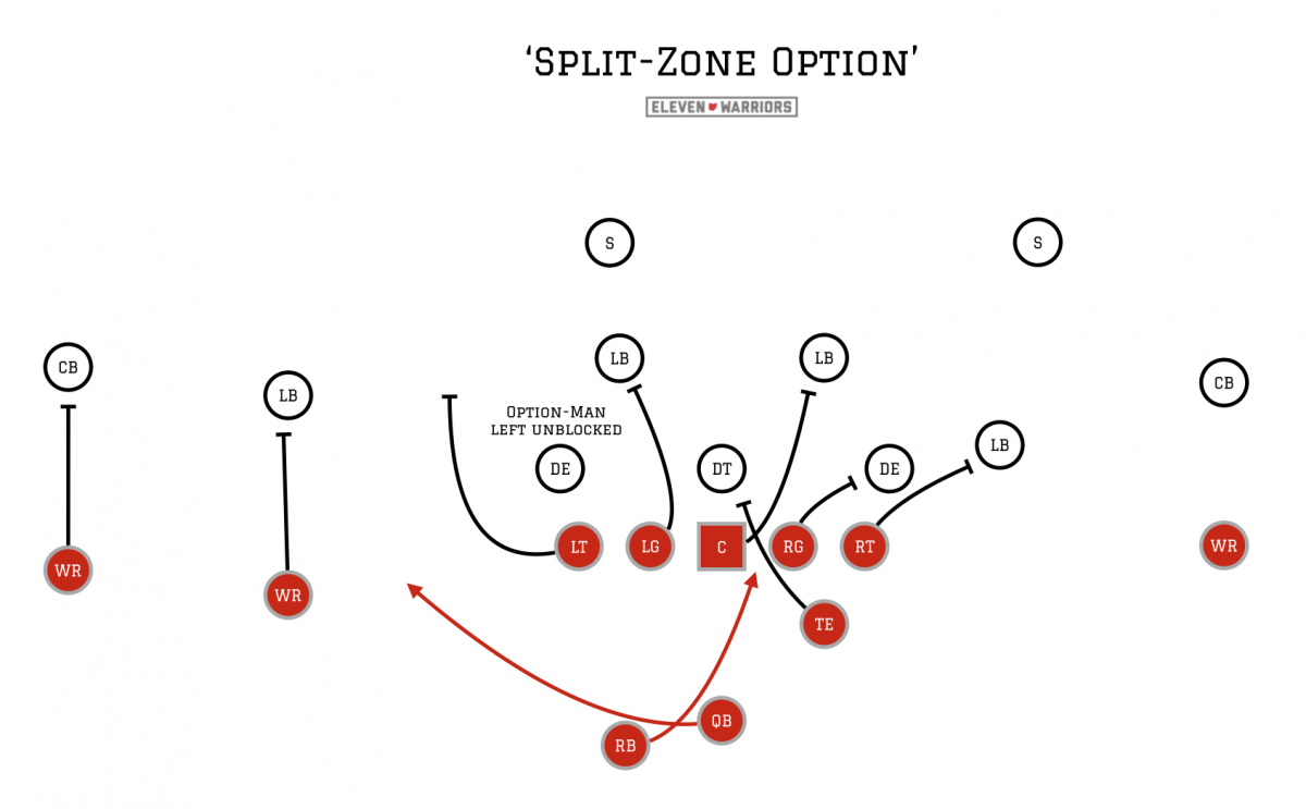 Take out the NT with the Tight End