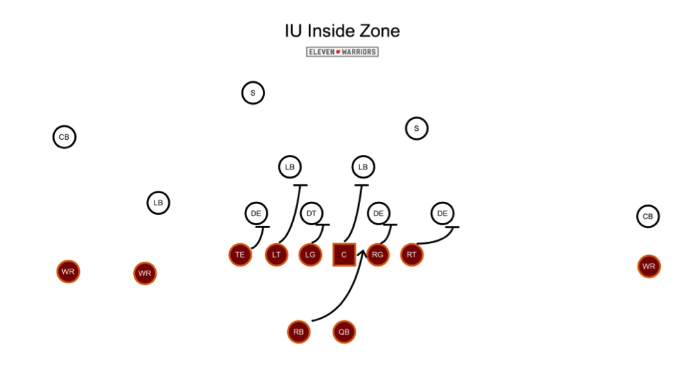 The base, inside zone