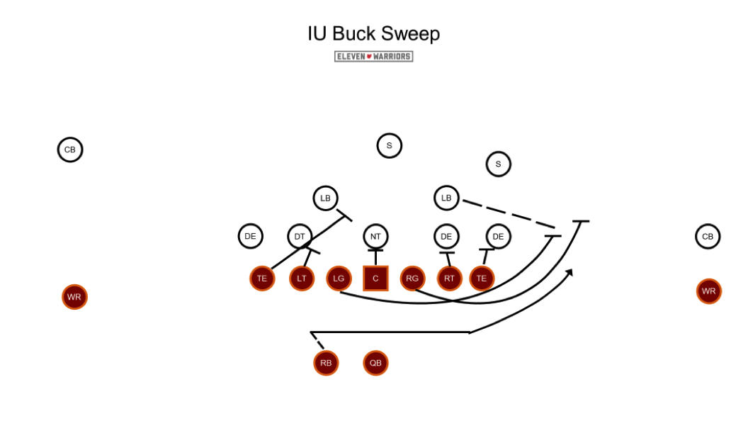 IU Buck Sweep