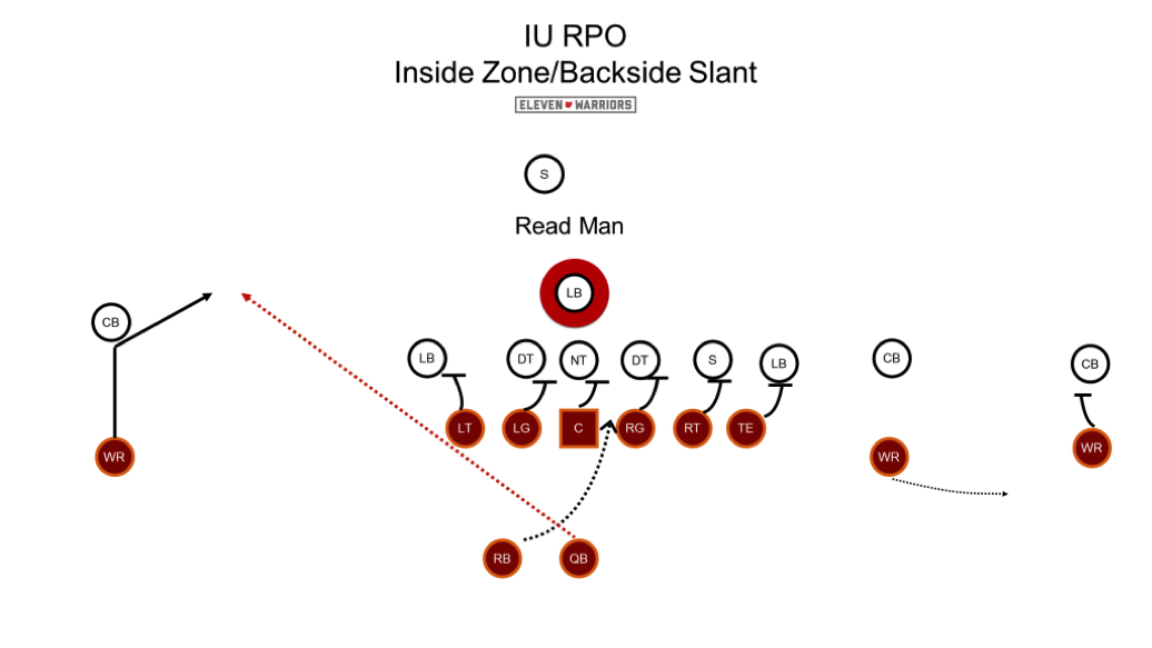 Just one example of IU's RPOs
