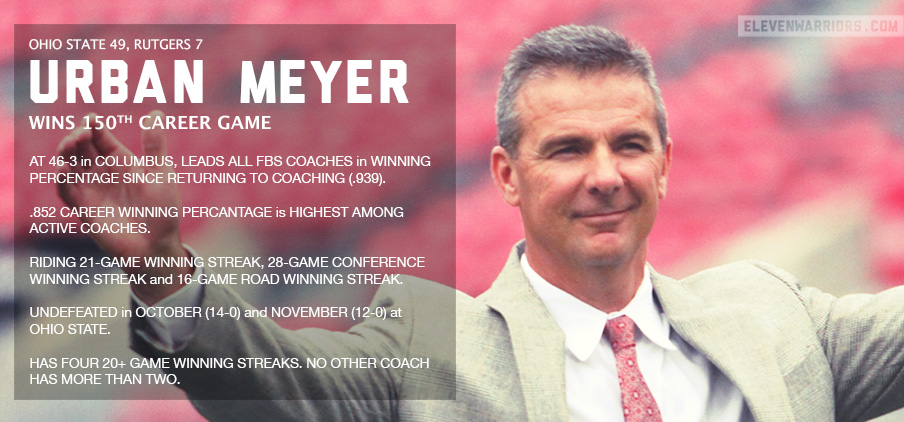 Urban Meyer won his 150th career game and is piling up accolades.