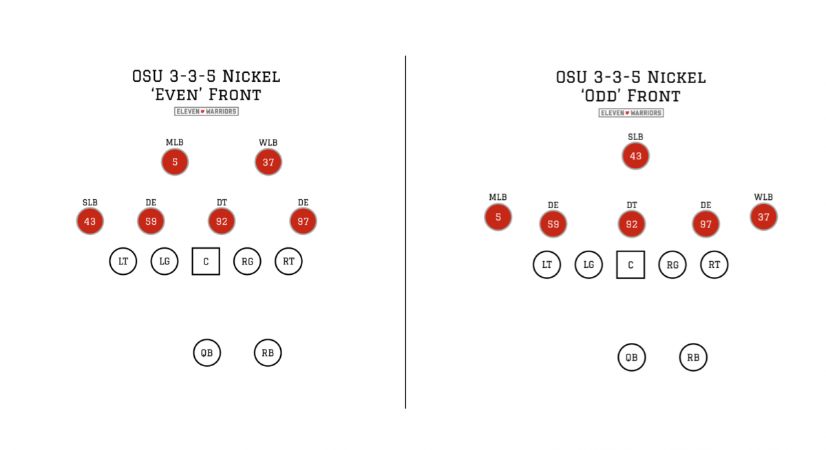 OSU's multiple 3-3-5 fronts