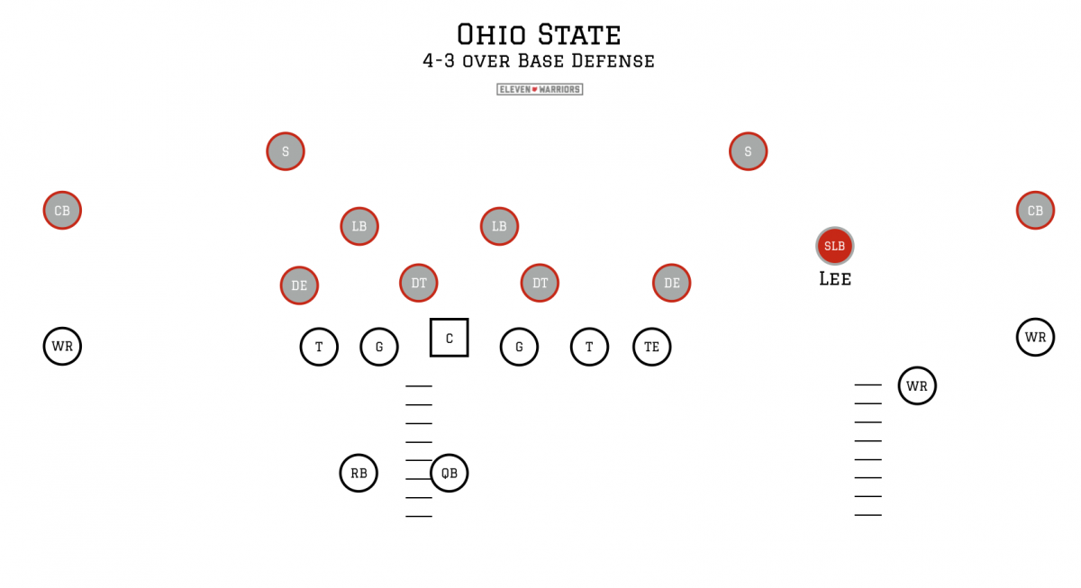 OSU's base defense