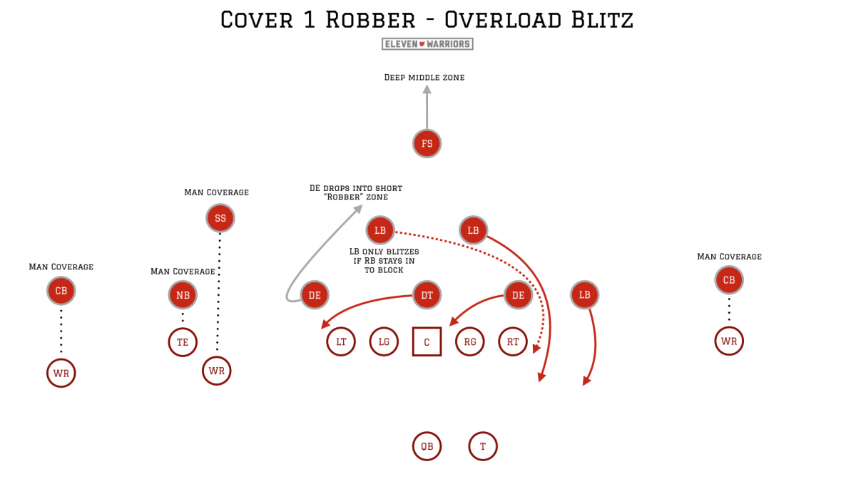 A variation of the zone blitz