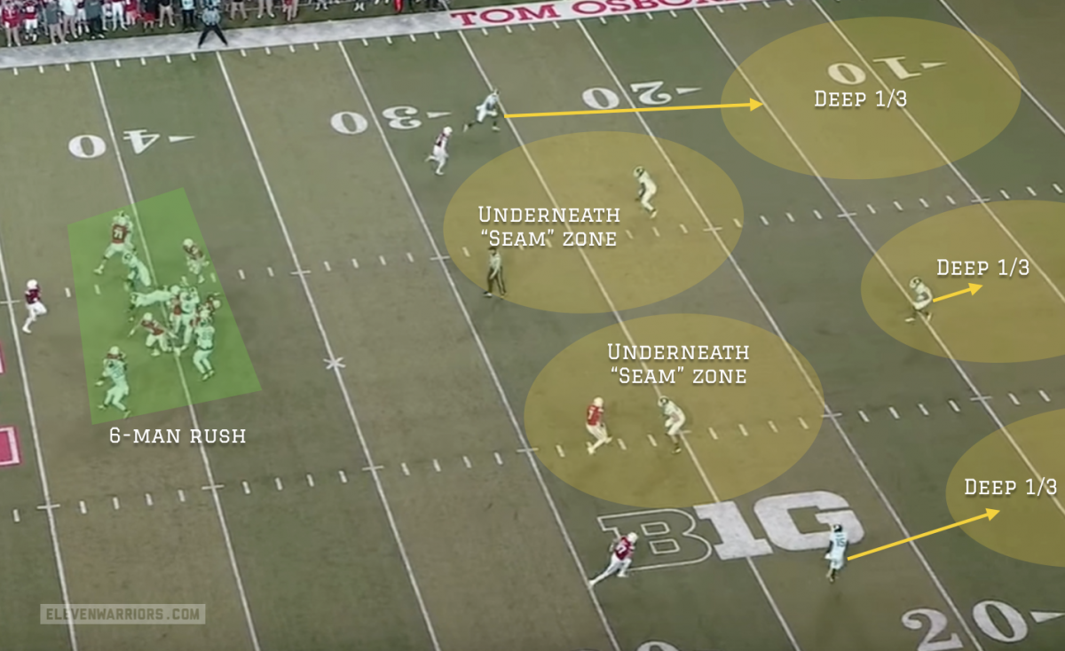 Basic Cover 3 behind zone blitz