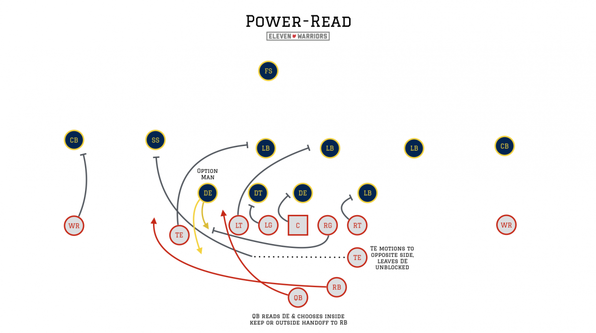 The 'Power-Read' that sprung Elliott