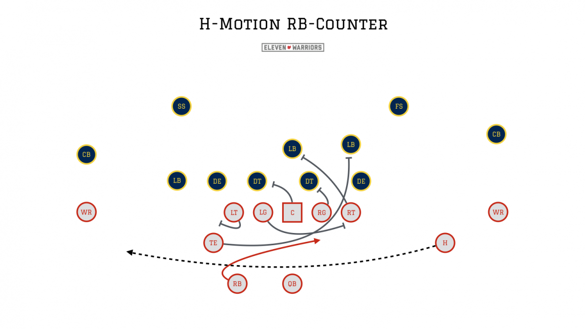 H-Motion RB-Counter
