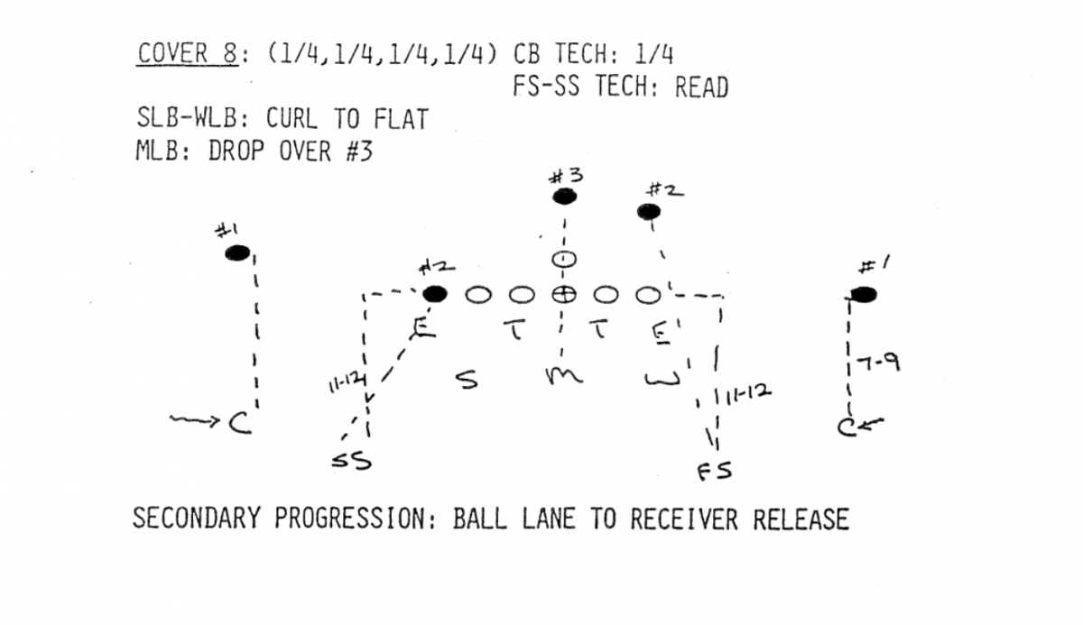 How the 1992 Cowboys ran 'Quarters'