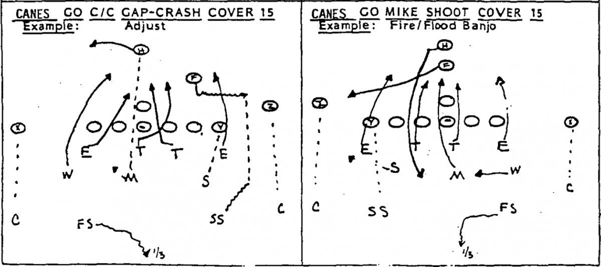Two Miami blitzes with deep safety help from the Butch Davis era Two Miami blitzes with deep safety help from the Butch Davis era