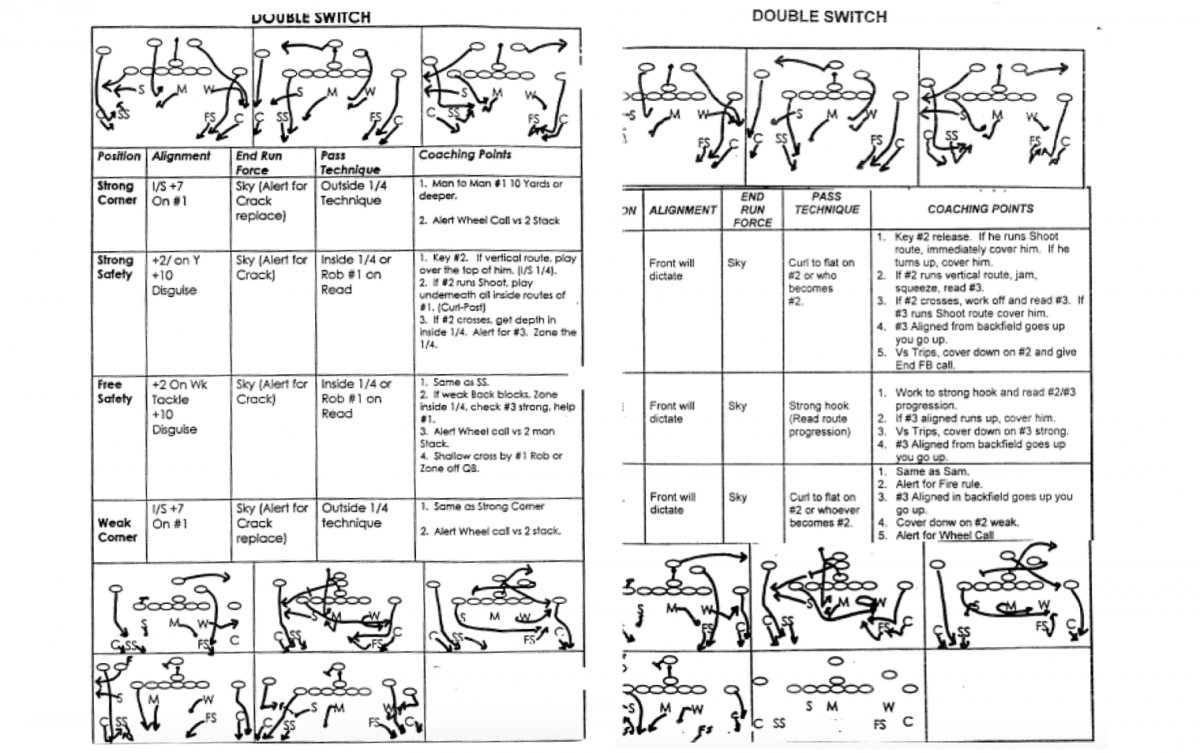 The origins of the OSU defense can be found in the 1998 Chicago Bears' playbook