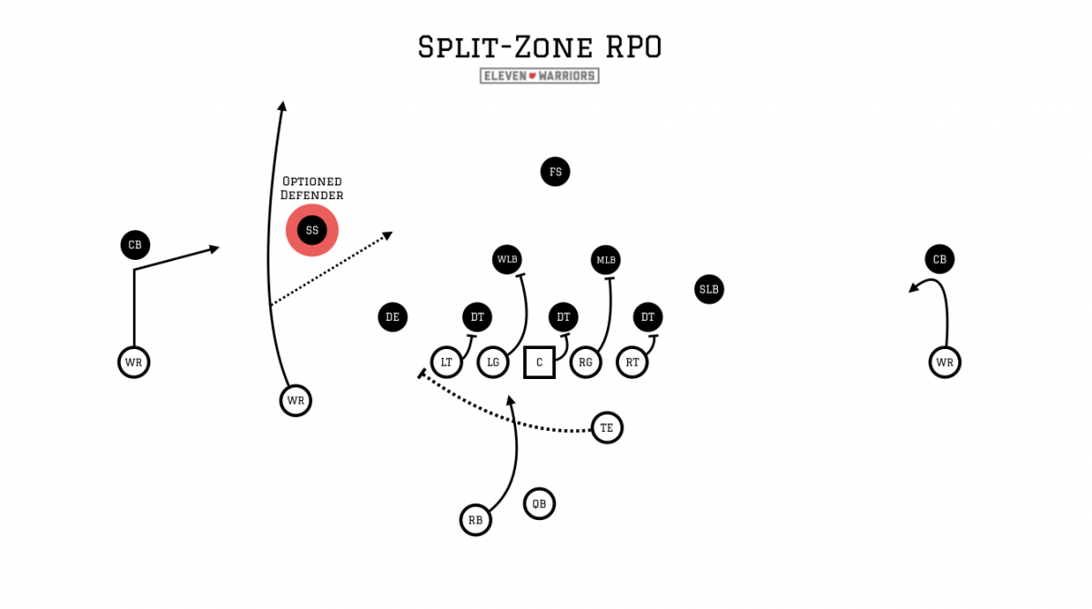 Split-zone RPO