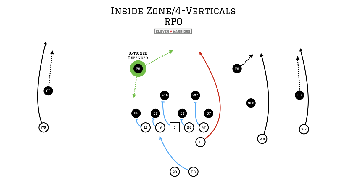 Combining inside zone and 4 verts into one plays