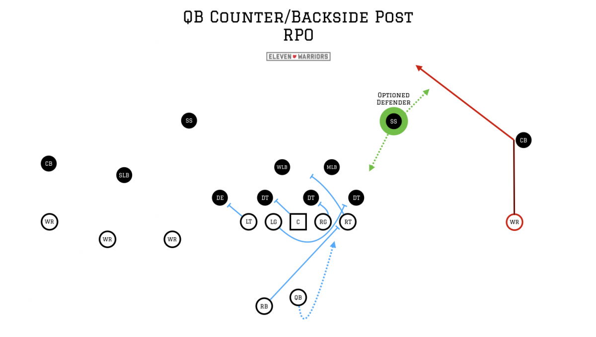 Counter/Slant RPO