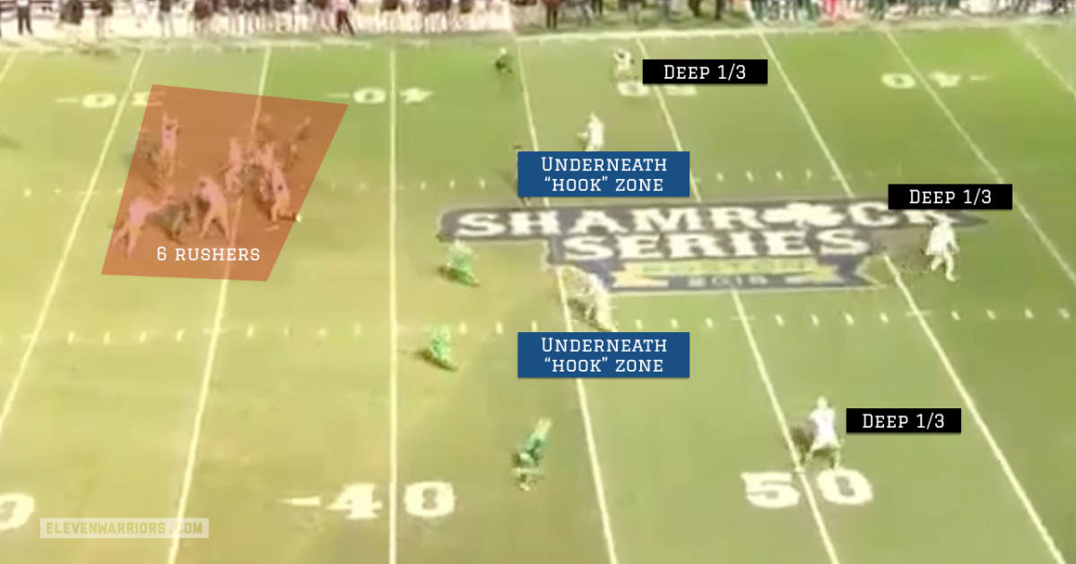 5-man zone drop 5-man zone drop