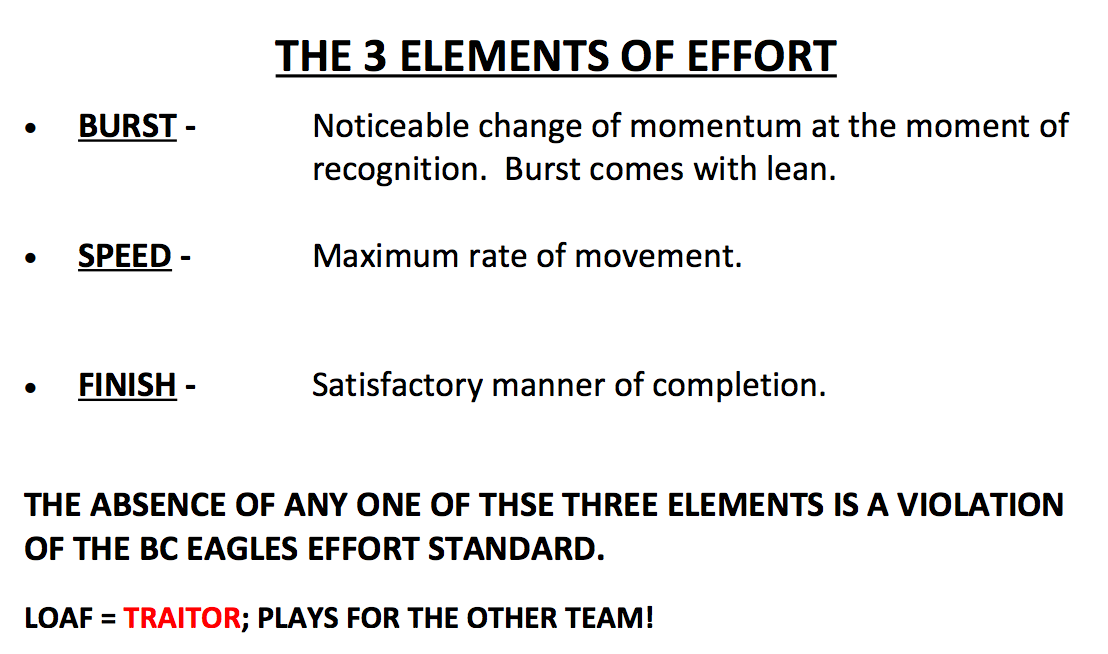 The 3 elements of effort, according to Don Brown The 3 elements of effort, according to Don Brown