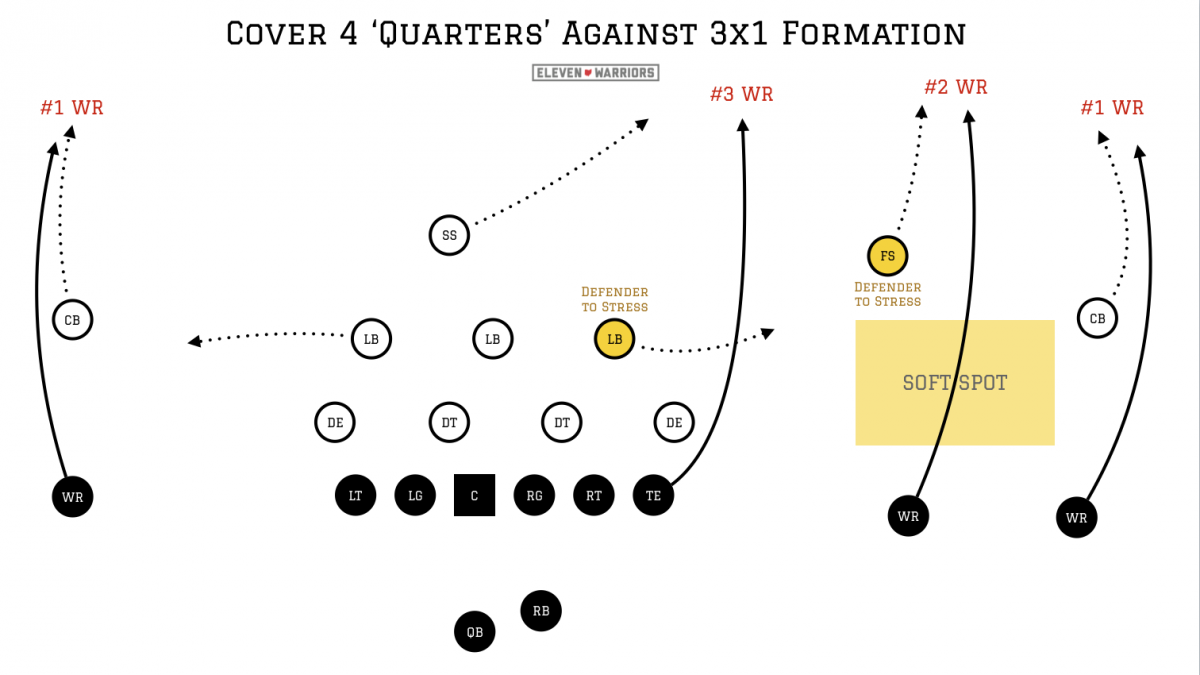 How MSU plays 3 WRs to a side