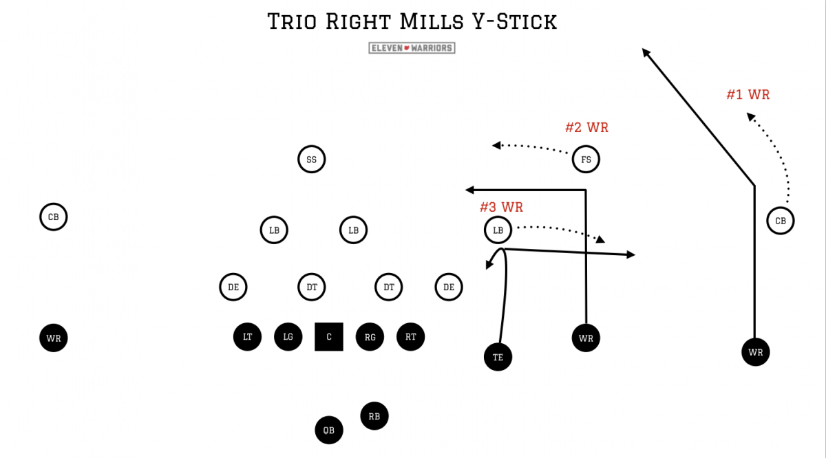 Mills & Stick