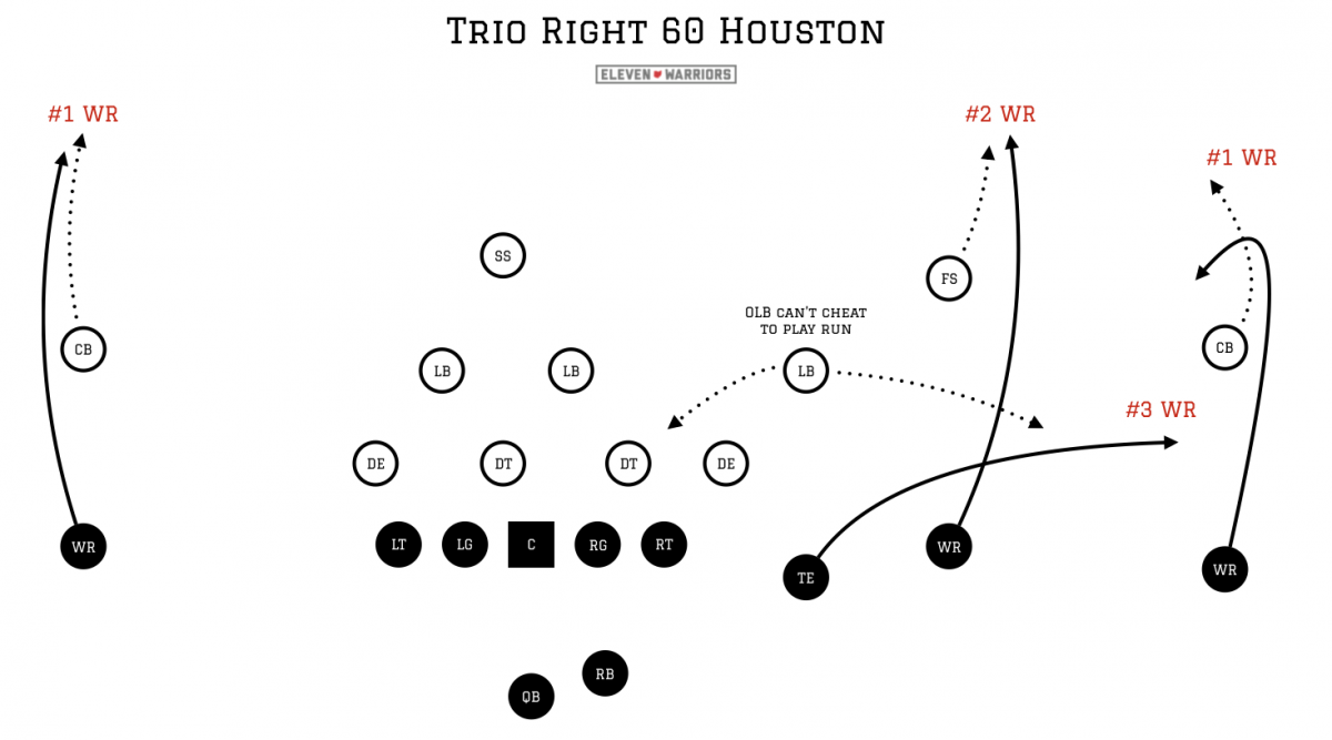 Houston vs Quarters