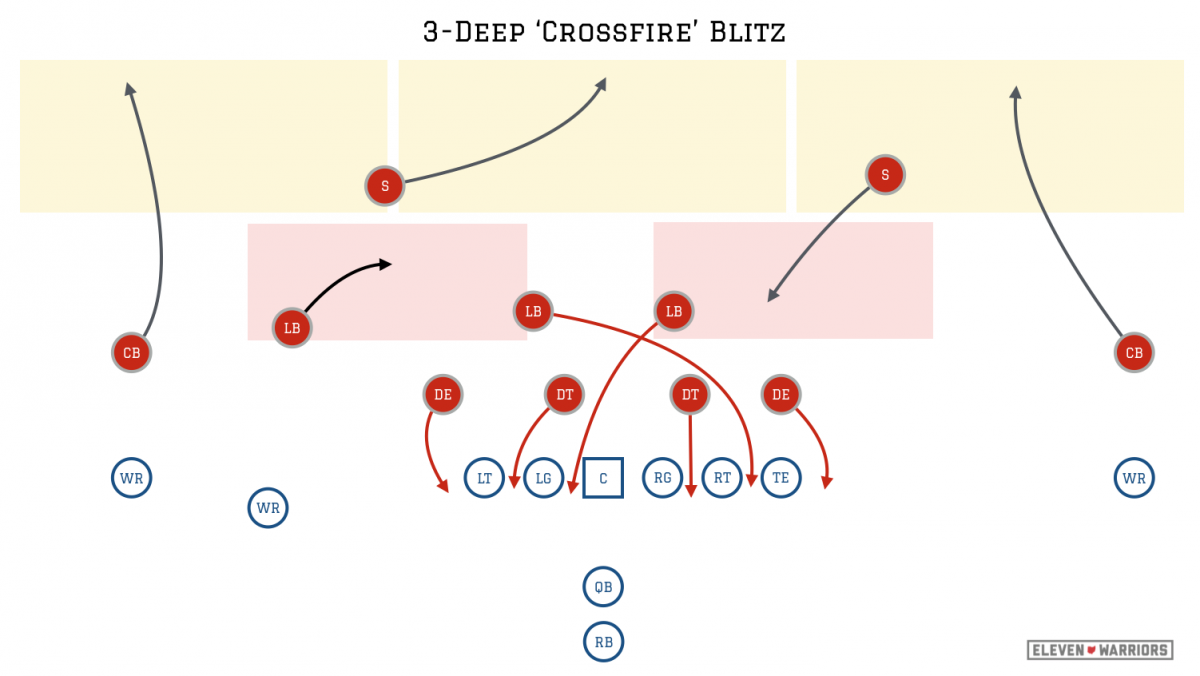 The Silver Bullet crossfire blitz