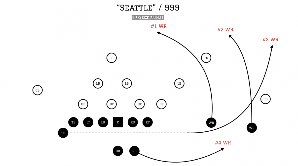 Seattle overloads one side